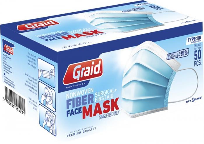 Own Branded Face Masks